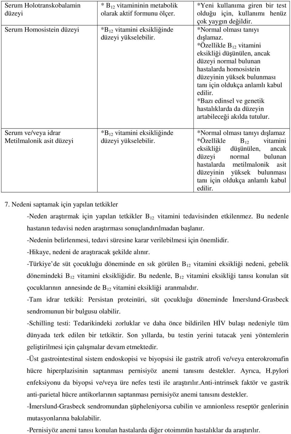 *Normal olması tanıyı dışlamaz. *Özellikle B 12 vitamini eksikliği düşünülen, ancak düzeyi normal bulunan hastalarda homosistein düzeyinin yüksek bulunması tanı için oldukça anlamlı kabul edilir.