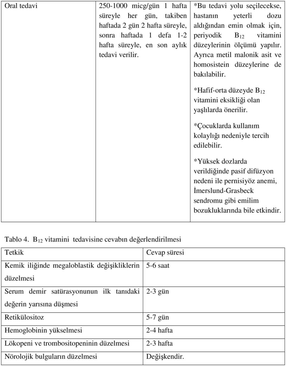 *Hafif-orta düzeyde B 12 vitamini eksikliği olan yaşlılarda önerilir. *Çocuklarda kullanım kolaylığı nedeniyle tercih edilebilir.