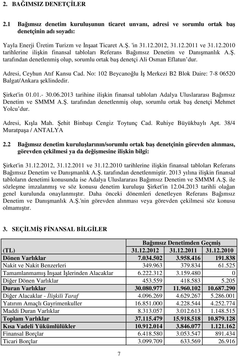 Adresi, Ceyhun Atıf Kansu Cad. No: 102 Beycanoğlu İş Merkezi B2 Blok Daire: 7-8 06520 Balgat/Ankara şeklindedir. Şirket'in 01.01.- 30.06.2013 tarihine ilişkin finansal tabloları Adalya Uluslararası Bağımsız Denetim ve SMMM A.