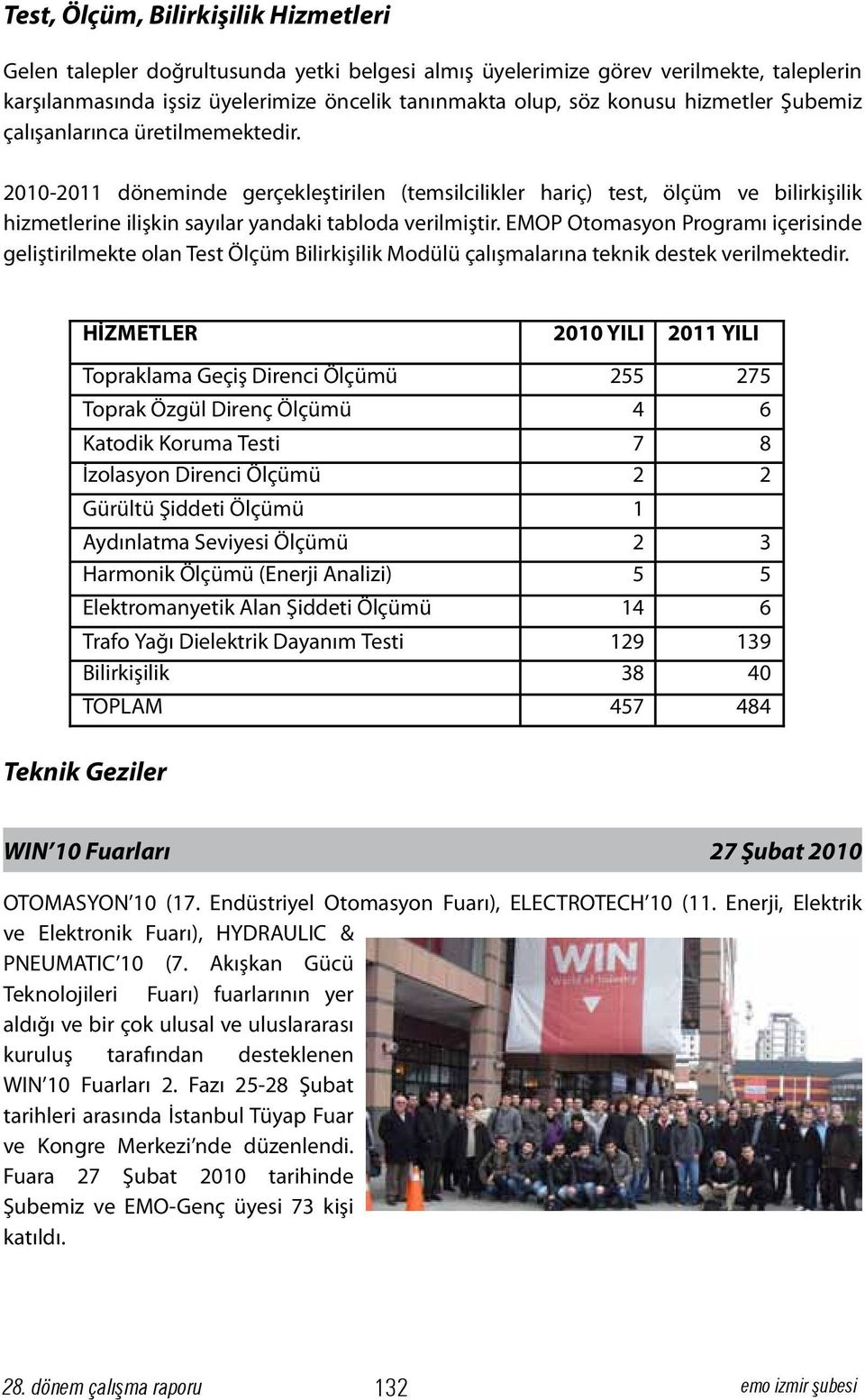 EMOP Otomasyon Programı içerisinde geliştirilmekte olan Test Ölçüm Bilirkişilik Modülü çalışmalarına teknik destek verilmektedir.