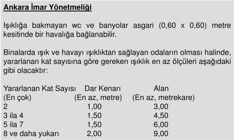 Binalarda ışık ve havayı ışıklıktan sağlayan odaların olması halinde, yararlanan kat sayısına göre gereken