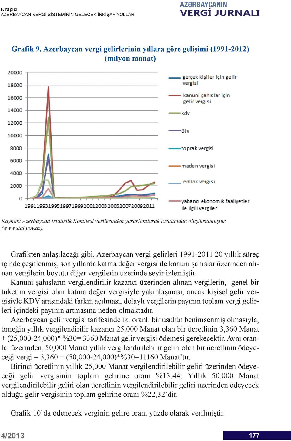 diğer vergilerin üzerinde seyir izlemiştir.