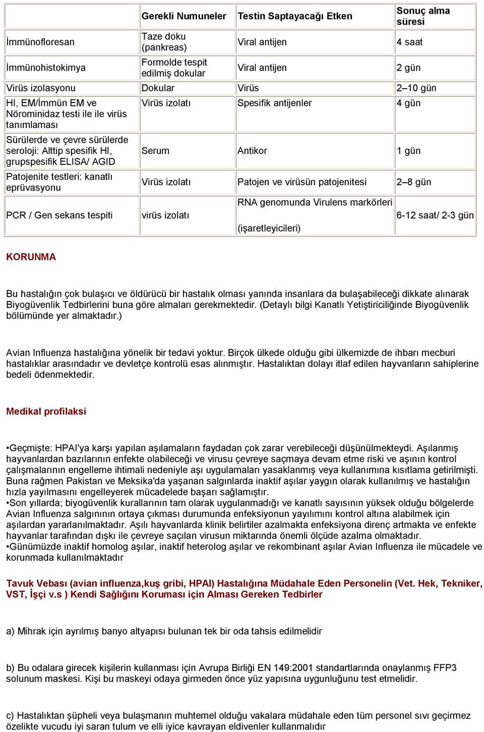 testleri: kanatlı eprüvasyonu PCR / Gen sekans tespiti Virüs izolatı Spesifik antijenler 4 gün Serum Antikor 1 gün Virüs izolatı Patojen ve virüsün patojenitesi 2 8 gün virüs izolatı RNA genomunda