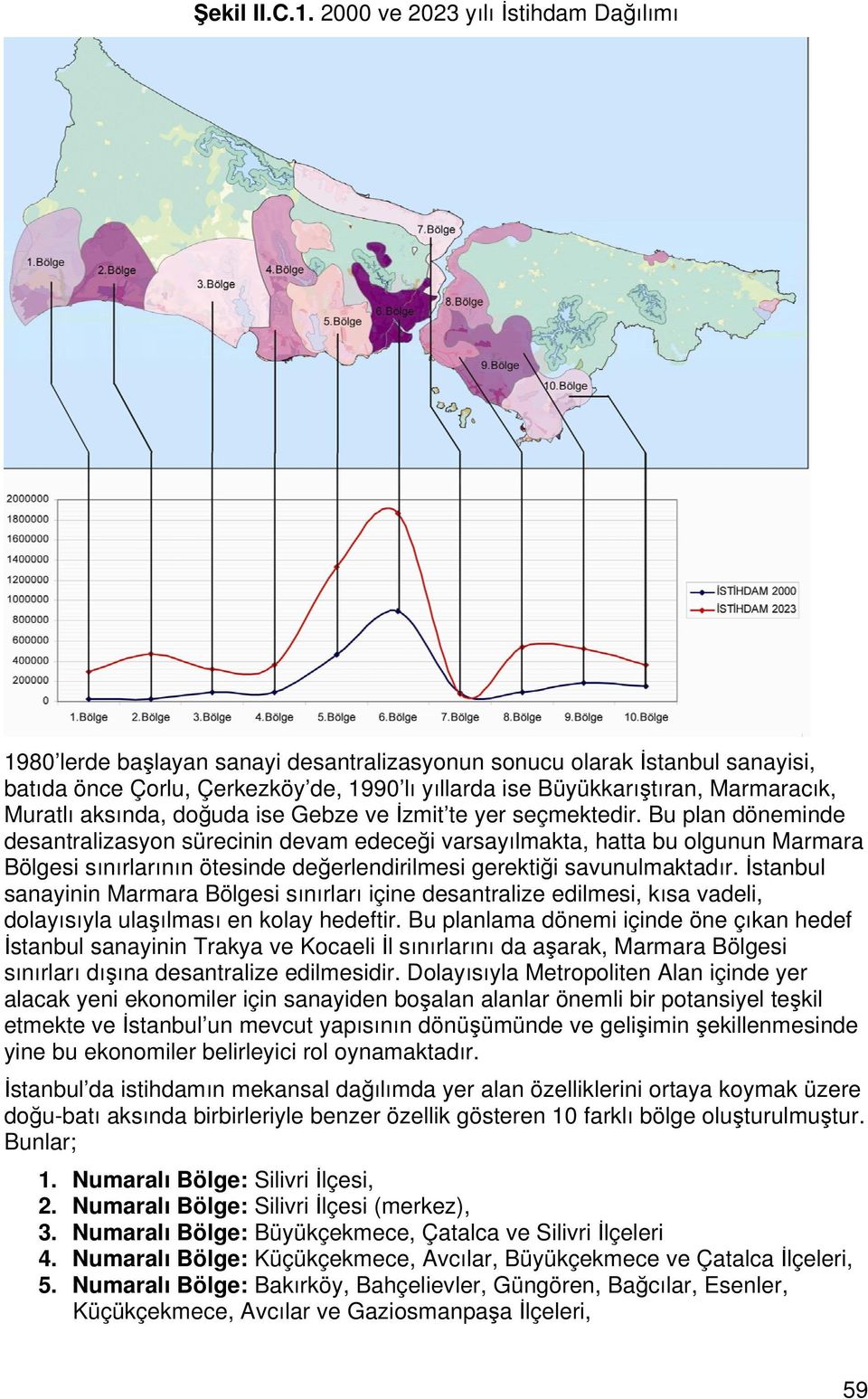 Muratlı aksında, doğuda ise Gebze ve İzmit te yer seçmektedir.