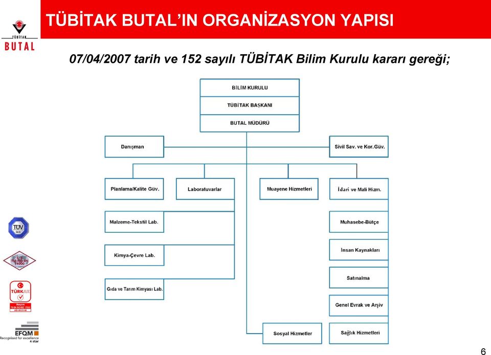 07/04/2007 tarih ve 152