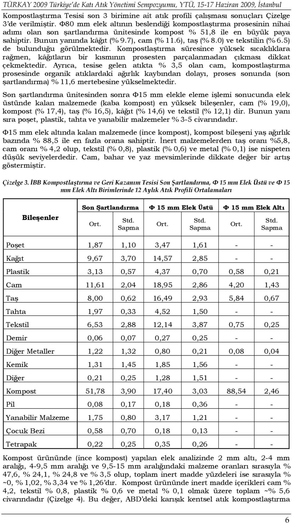 0) ve tekstilin (% 6.5) de bulunduğu görülmektedir. Kompostlaştırma süresince yüksek sıcaklıklara rağmen, kâğıtların bir kısmının prosesten parçalanmadan çıkması dikkat çekmektedir.