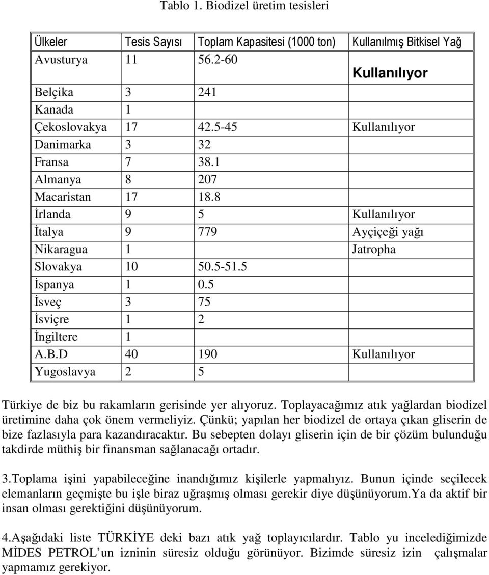 5 Đsveç 3 75 Đsviçre 1 2 Đngiltere 1 A.B.D 40 190 Kullanılıyor Yugoslavya 2 5 Türkiye de biz bu rakamların gerisinde yer alıyoruz.