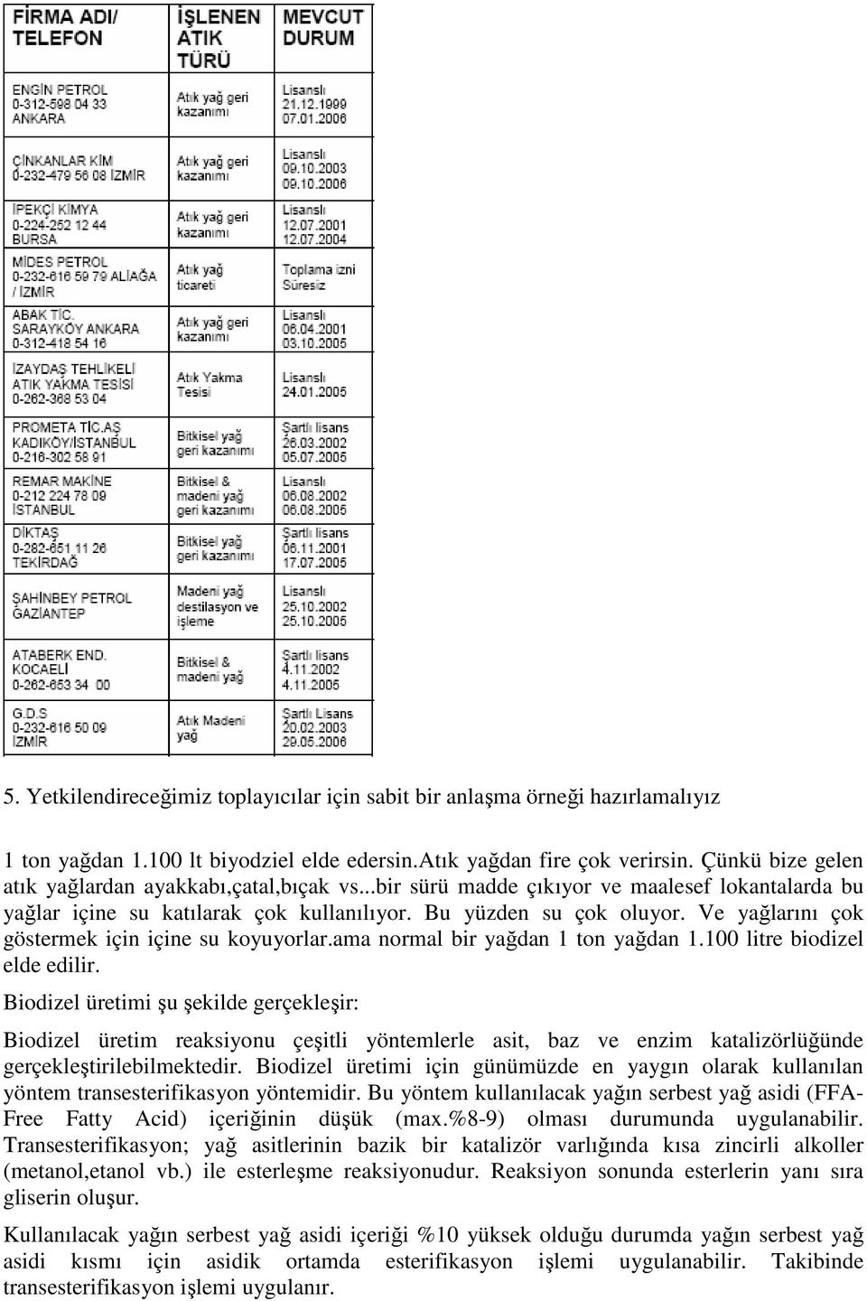 Ve yağlarını çok göstermek için içine su koyuyorlar.ama normal bir yağdan 1 ton yağdan 1.100 litre biodizel elde edilir.