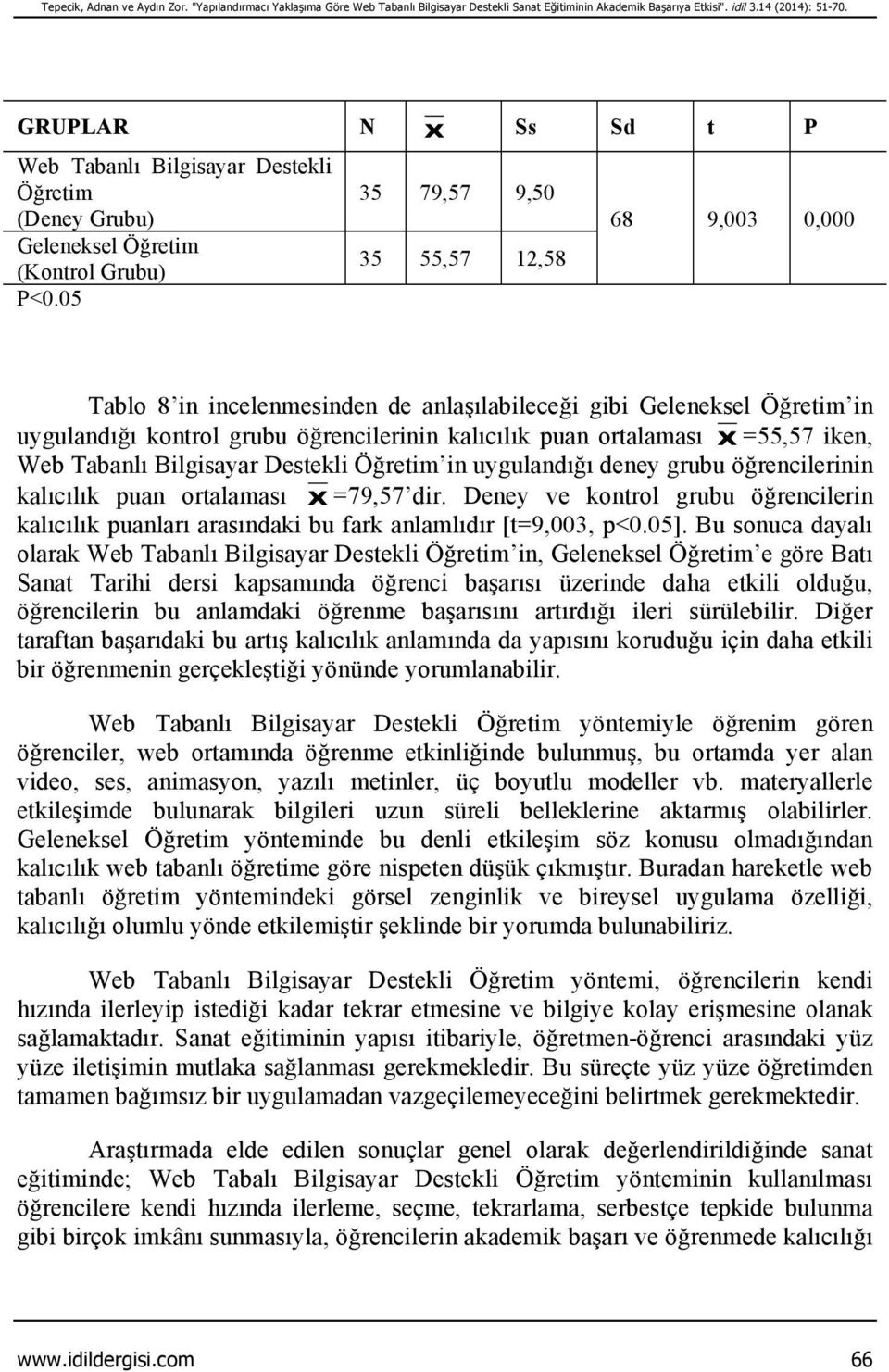 05 35 79,57 9,50 35 55,57 12,58 68 9,003 0,000 Tablo 8 in incelenmesinden de anlaşılabileceği gibi Geleneksel Öğretim in uygulandığı kontrol grubu öğrencilerinin kalıcılık puan ortalaması Χ =55,57