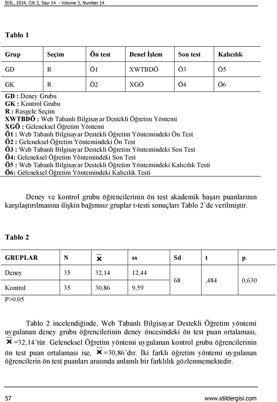 Ön Test Ö3 : Web Tabanlı Bilgisayar Destekli Öğretim Yöntemindeki Son Test Ö4: Geleneksel Öğretim Yöntemindeki Son Test Ö5 : Web Tabanlı Bilgisayar Destekli Öğretim Yöntemindeki Kalıcılık Testi Ö6: