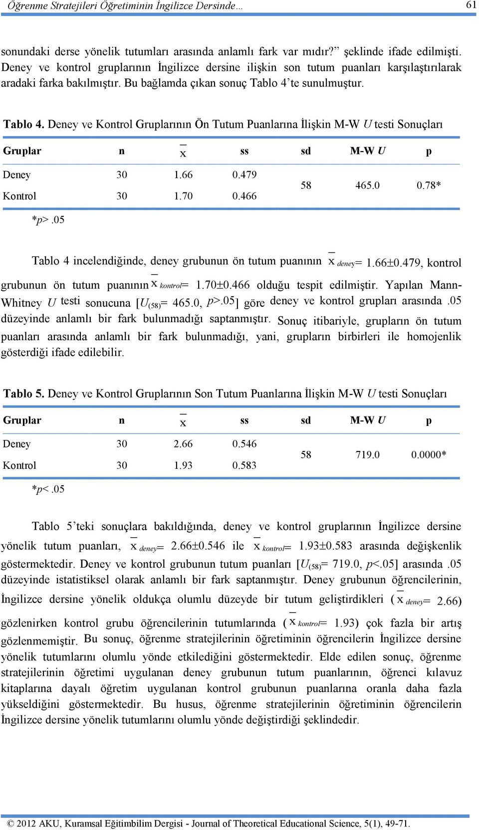 te sunulmuştur. Tablo 4. Deney ve Kontrol Gruplarının Ön Tutum Puanlarına İlişkin M-W U testi Sonuçları Gruplar n x ss sd M-W U p Deney 30 1.66 0.479 Kontrol 30 1.70 0.466 58 465.0 0.78* *p>.