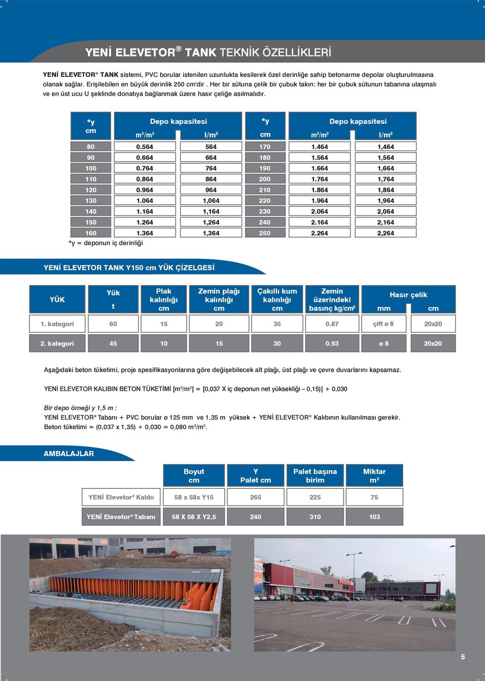 *y 80 90 100 110 120 130 140 150 160 *y = deponun iç derinliği Depo kapasitesi *y Depo kapasitesi m 3 /m 2 l/m 2 m 3 /m 2 l/m 2 0.564 564 170 1.464 1,464 0.664 664 180 1.564 1,564 0.764 764 190 1.