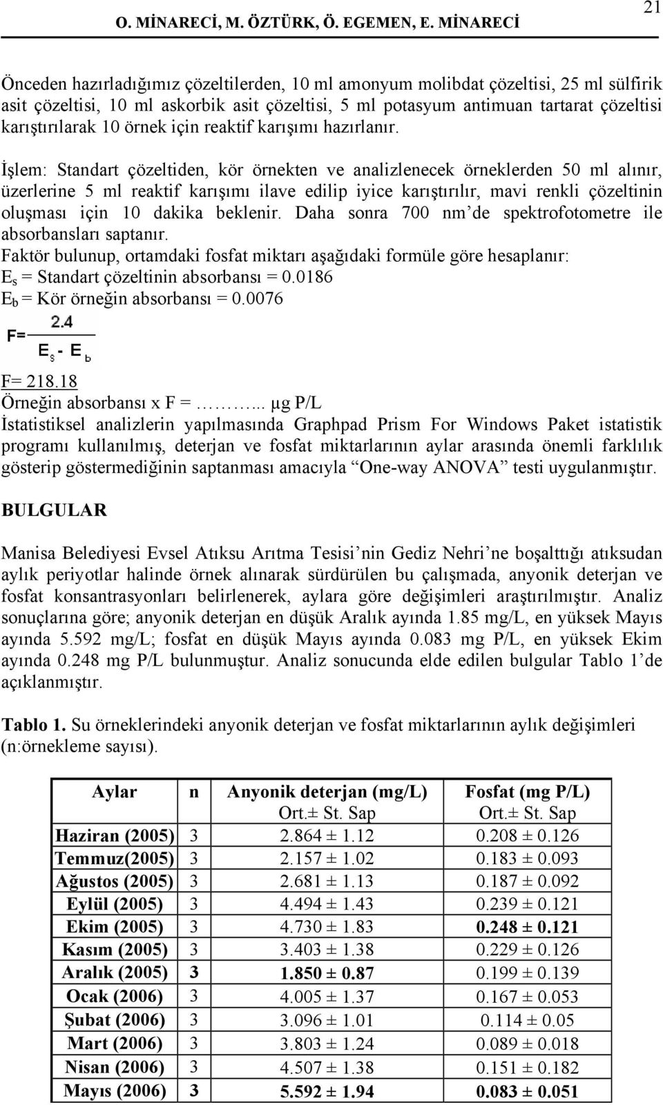 karıştırılarak 10 örnek için reaktif karışımı hazırlanır.