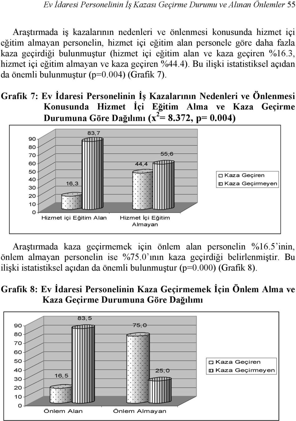 Bu ilişki istatistiksel açıdan da önemli bulunmuştur (p=0.004) (Grafik 7).