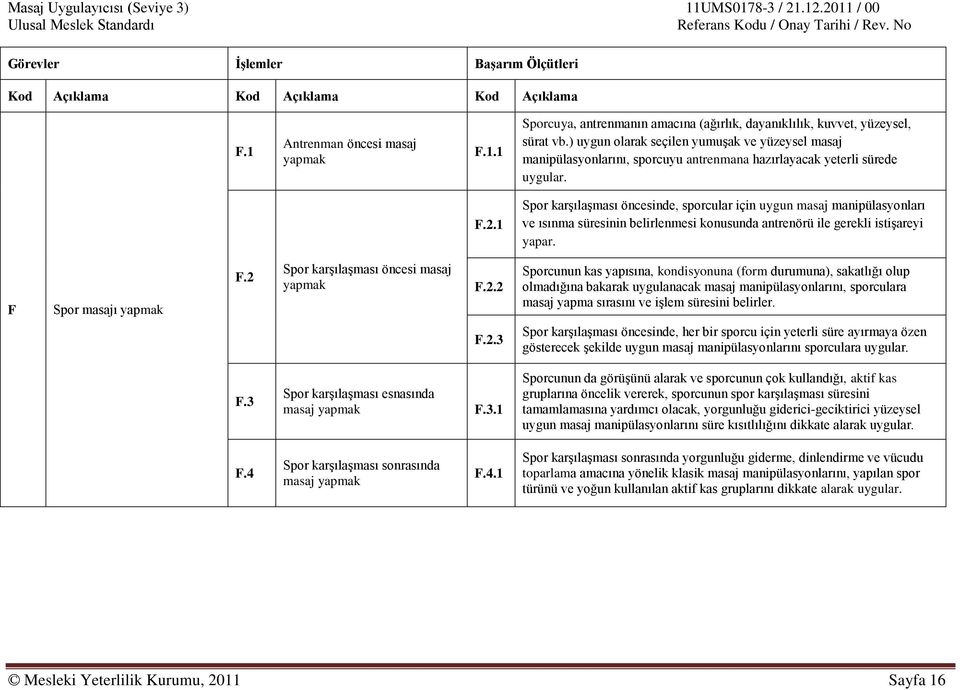 1 Spor karşılaşması öncesinde, sporcular için uygun masaj manipülasyonları ve ısınma süresinin belirlenmesi konusunda antrenörü ile gerekli istişareyi yapar. F Spor masajı yapmak F.