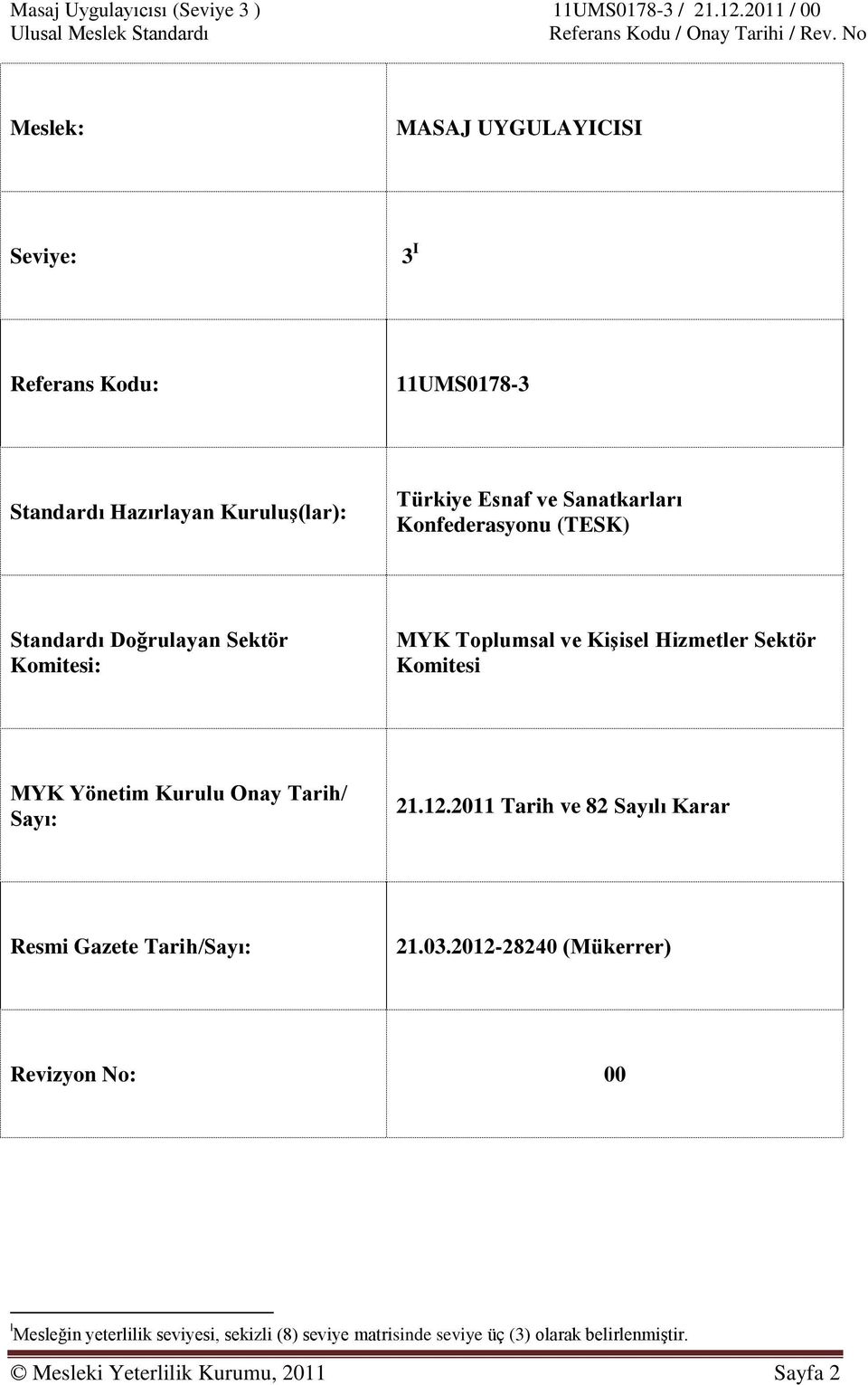 Onay Tarih/ Sayı: 21.12.2011 Tarih ve 82 Sayılı Karar Resmi Gazete Tarih/Sayı: 21.03.