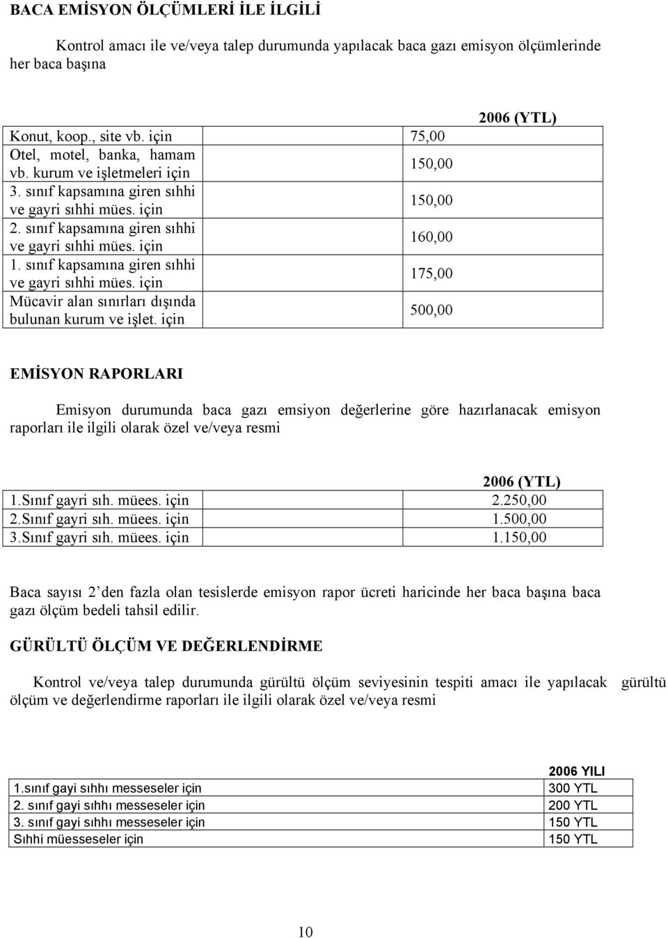 sınıf kapsamına giren sıhhi ve gayri sıhhi mües. için 175,00 Mücavir alan sınırları dışında bulunan kurum ve işlet.