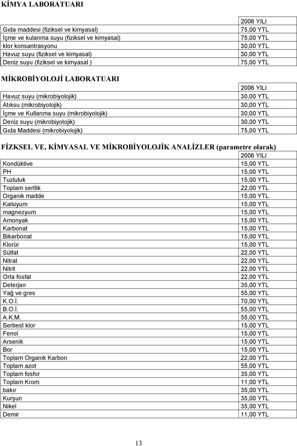 7 30,00 YTL 30,00 YTL 30,00 YTL 30,00 YTL 7 FİZKSEL VE, KİMYASAL VE MİKROBİYOLOJİK ANALİZLER (parametre olarak) Kondüktive 1 PH 1 Tuzluluk 1 Toplam sertlik 22,00 YTL Organik madde 1 Kalsiyum 1