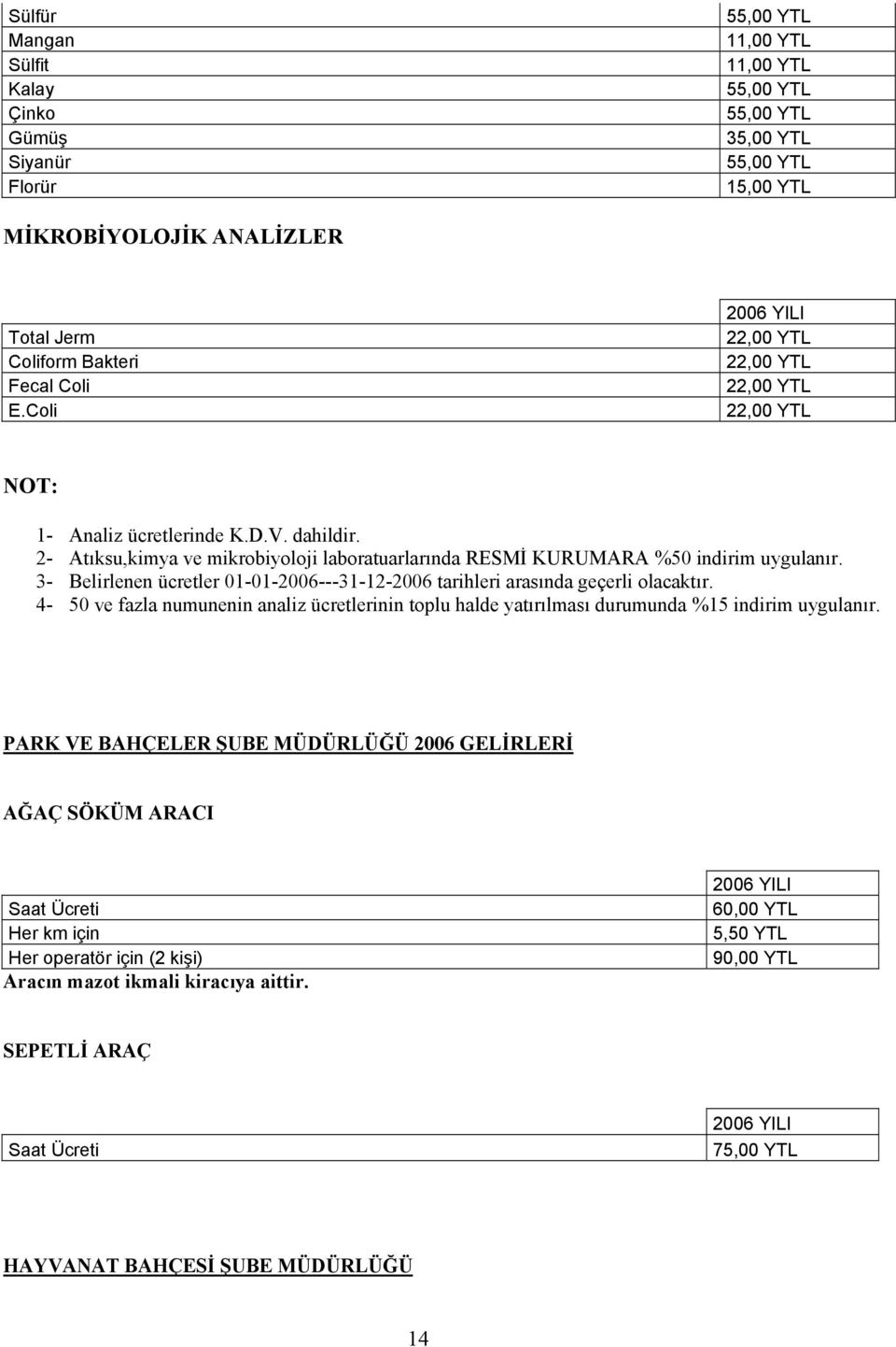 3- Belirlenen ücretler 01-01-2006---31-12-2006 tarihleri arasında geçerli olacaktır. 4-50 ve fazla numunenin analiz ücretlerinin toplu halde yatırılması durumunda %15 indirim uygulanır.