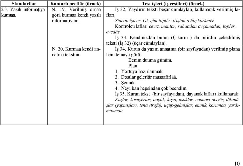 Kontrolcu laflar: ceviz, mantar, sabaadan avşamadan, toplêr, evcääz. İş 33. Kendinizdän bulun (Çikarın ) da bitirdin çekedilmiş teksti (İş 32) (üçär cümläylän). İş 34.