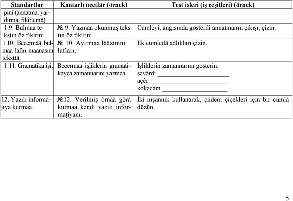 10. Ayırmaa lääzımnı lafları. 1.11. Gramatika işi. Becermää işliklerin gramatikayca zamannarını yazmaa. 12.