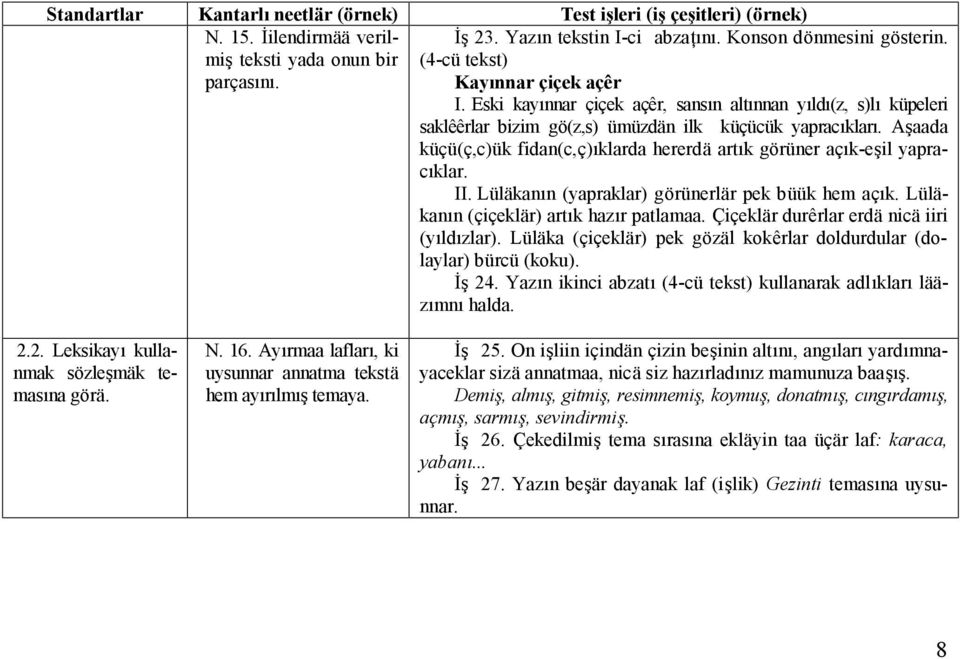 Aşaada küçü(ç,c)ük fidan(c,ç)ıklarda hererdä artık görüner açık-eşil yapracıklar. II. Lüläkanın (yapraklar) görünerlär pek büük hem açık. Lüläkanın (çiçeklär) artık hazır patlamaa.