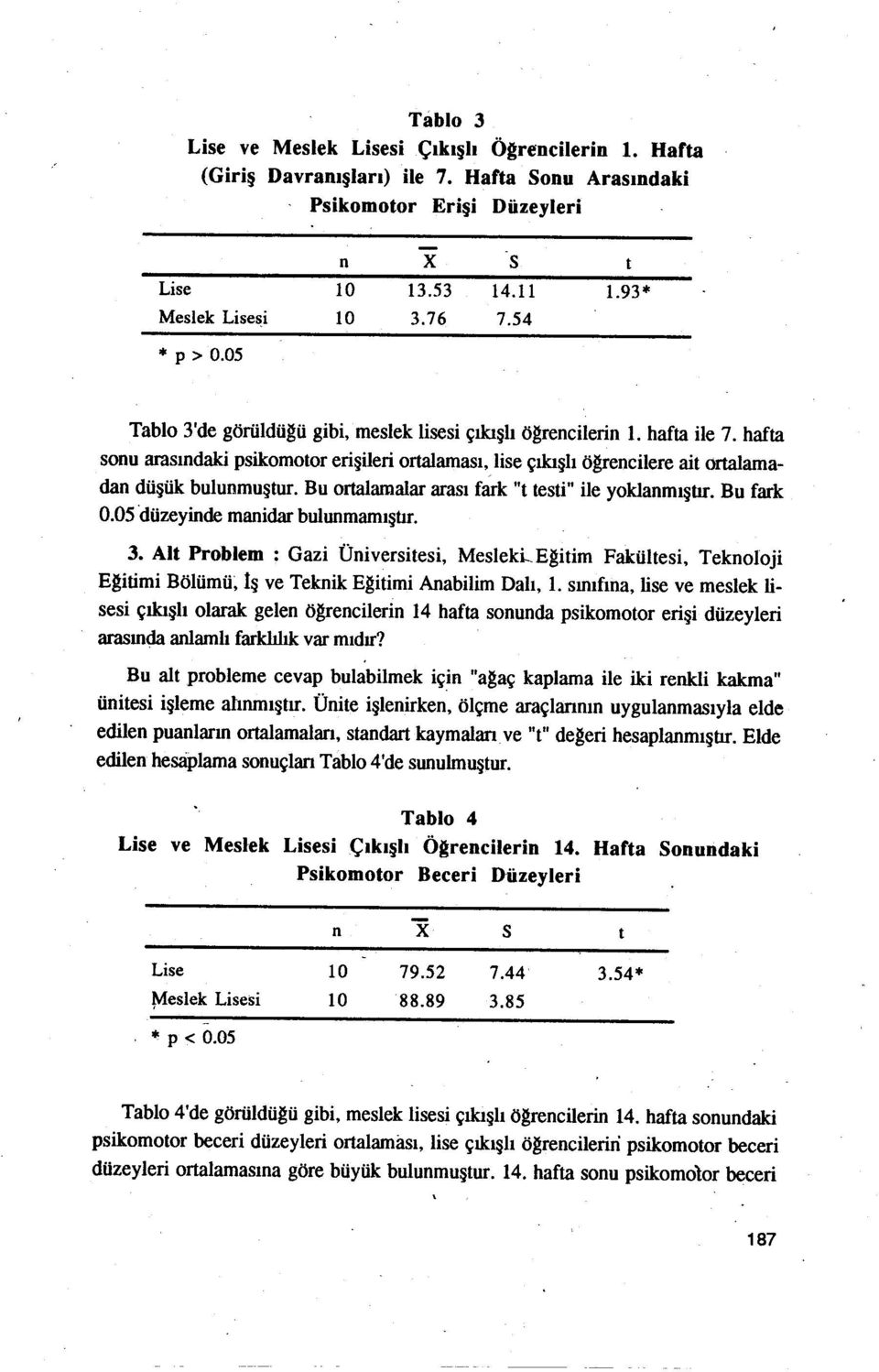 ortalamalararası fark "t testi" ile yoklanmıştır Bu fark 005 "düzeyindemanidarbulunmamıştır 3 Alt Problem : Gazi Üniversitesi, MeslekLEgitim Fakültesi, Teknoloji Egitimi Bölümü~ış ve Teknik Egitimi