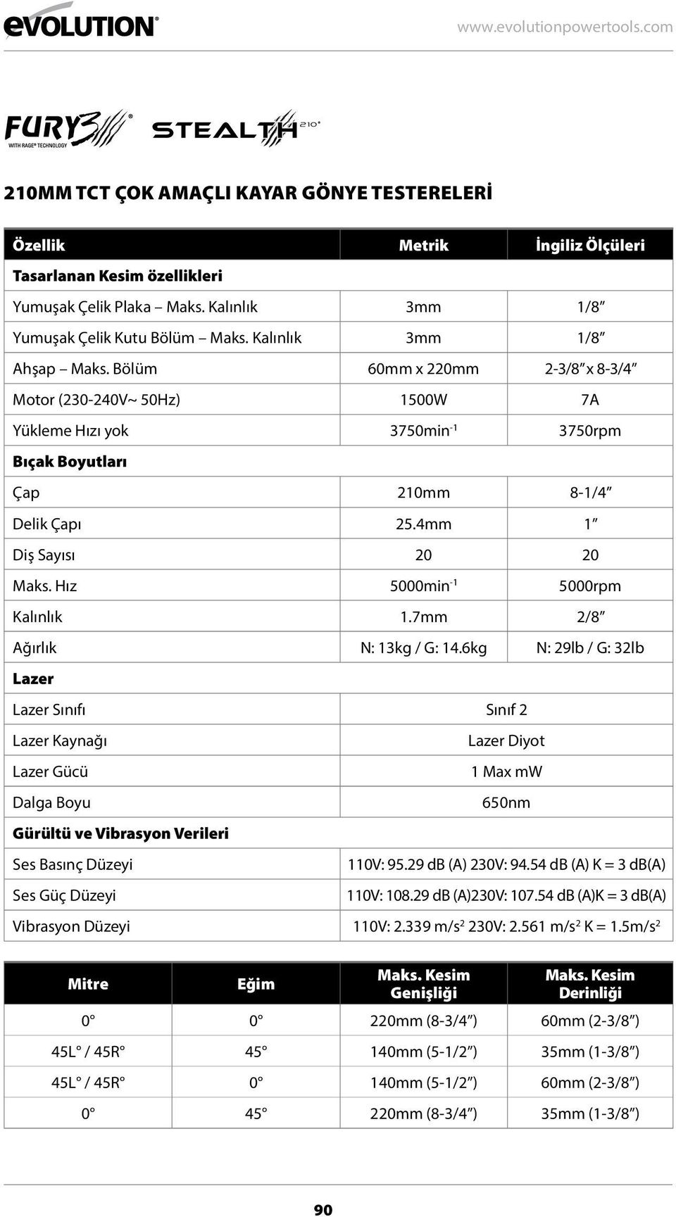 4mm 1 Diş Sayısı 20 20 Maks. Hız 5000min -1 5000rpm Kalınlık 1.7mm 2/8 Ağırlık N: 13kg / G: 14.