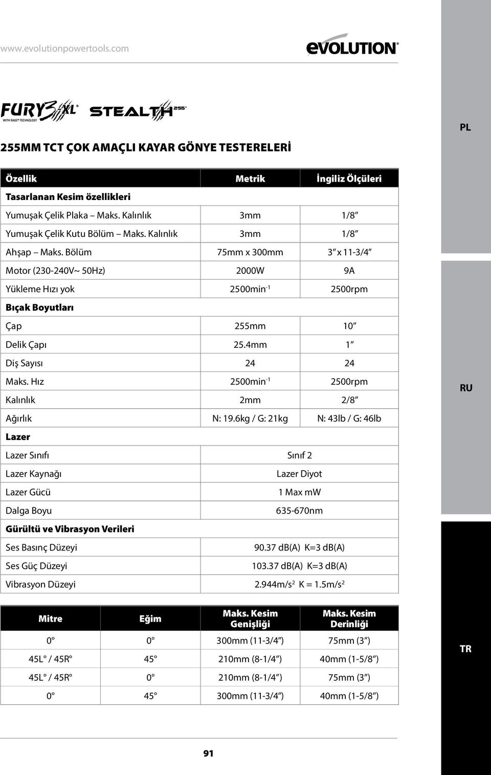 Hız 2500min -1 2500rpm Kalınlık 2mm 2/8 Ağırlık N: 19.