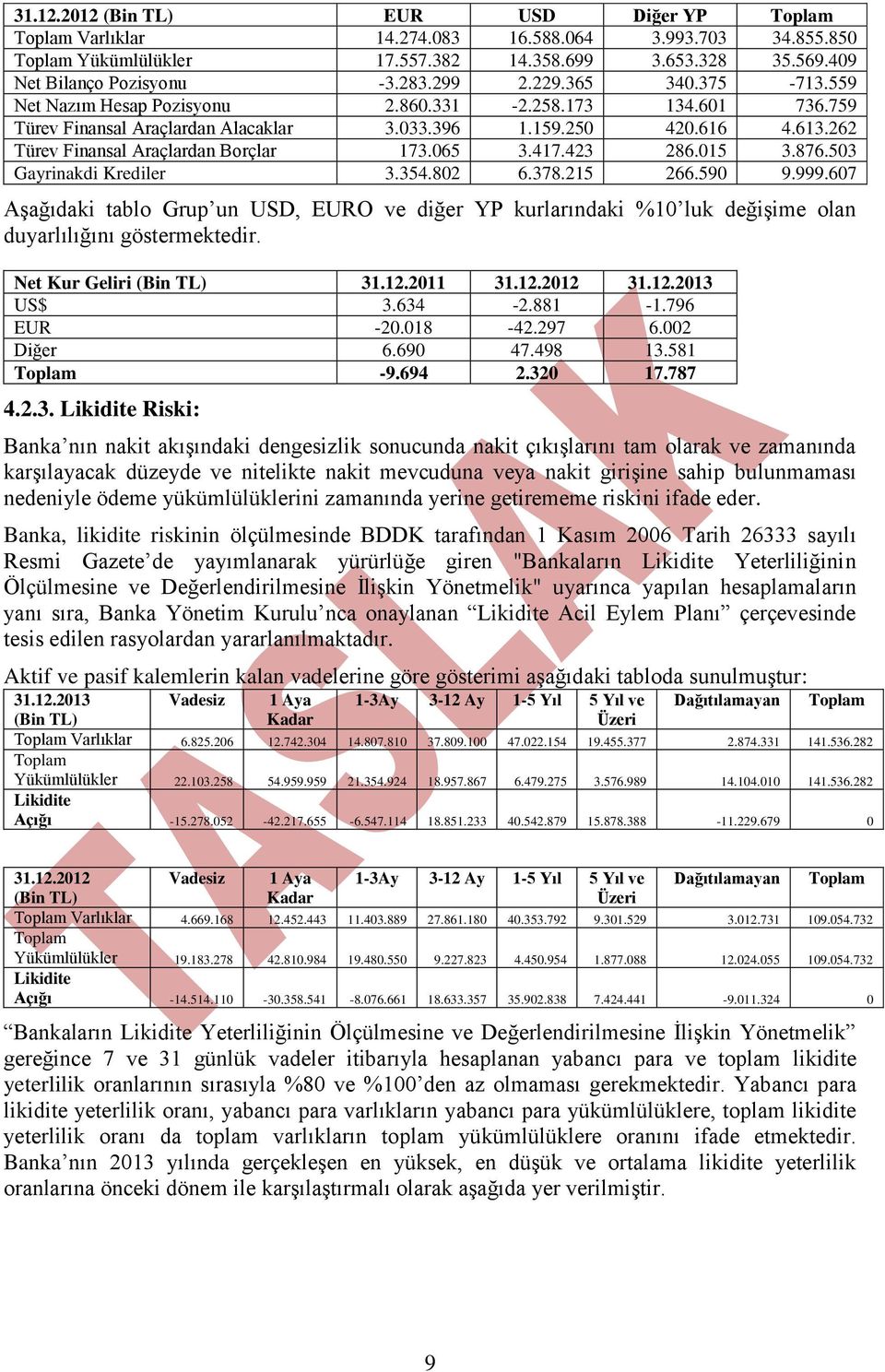 262 Türev Finansal Araçlardan Borçlar 173.065 3.417.423 286.015 3.876.503 Gayrinakdi Krediler 3.354.802 6.378.215 266.590 9.999.