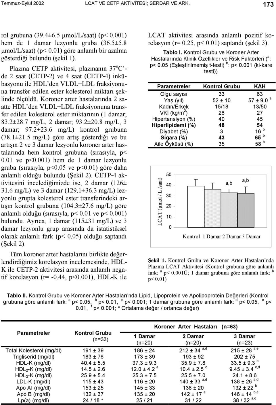 Plazma CETP aktivitesi, plazmanõn 37 o C - de 2 saat (CETP-2) ve 4 saat (CETP-4) inkübasyonu ile HDL den VLDL+LDL fraksiyonuna transfer edilen ester kolesterol miktarõ şeklinde ölçüldü.