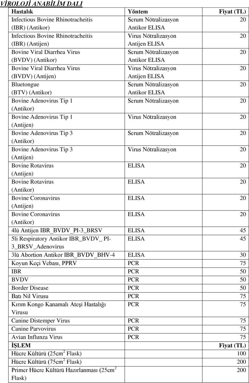 Serum Nötralizasyon 20 (BTV) (Antikor) Antikor ELISA Bovine Adenovirus Tip 1 Serum Nötralizasyon 20 (Antikor) Bovine Adenovirus Tip 1 Virus Nötralizasyon 20 (Antijen) Bovine Adenovirus Tip 3 Serum