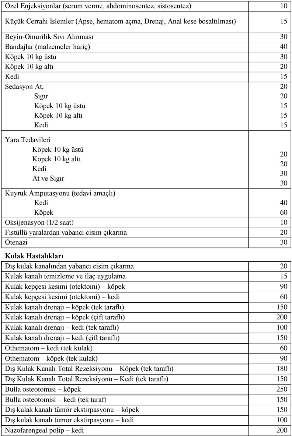 Amputasyonu (tedavi amaçlı) Kedi Köpek Oksijenasyon (1/2 saat) 10 Fistüllü yaralardan yabancı cisim çıkarma 20 Ötenazi 30 Kulak Hastalıkları Dış kulak kanalından yabancı cisim çıkarma 20 Kulak kanalı
