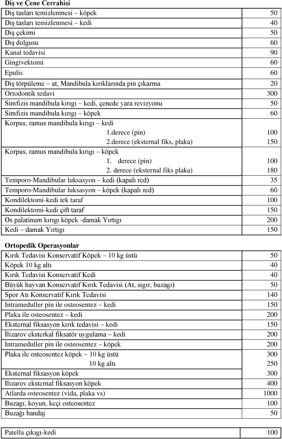 derece (eksternal fiks, plaka) Korpus, ramus mandibula kırıgı köpek 1. derece (pin) 2.