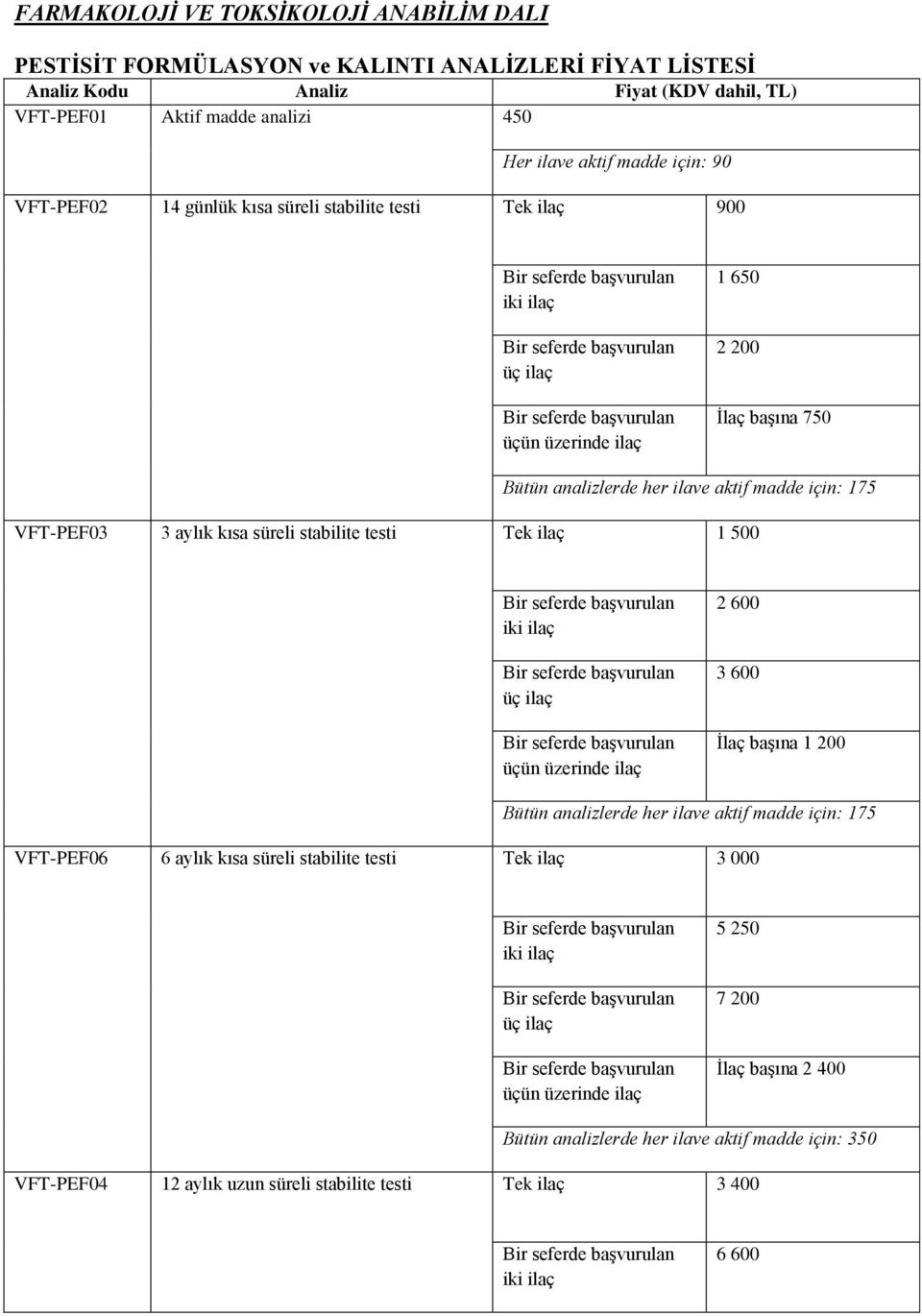 aylık kısa süreli stabilite testi Tek ilaç 1 500 iki ilaç üç ilaç üçün üzerinde ilaç 2 600 3 600 İlaç başına 1 200 Bütün analizlerde her ilave aktif madde için: 175 VFT-PEF06 6 aylık kısa süreli