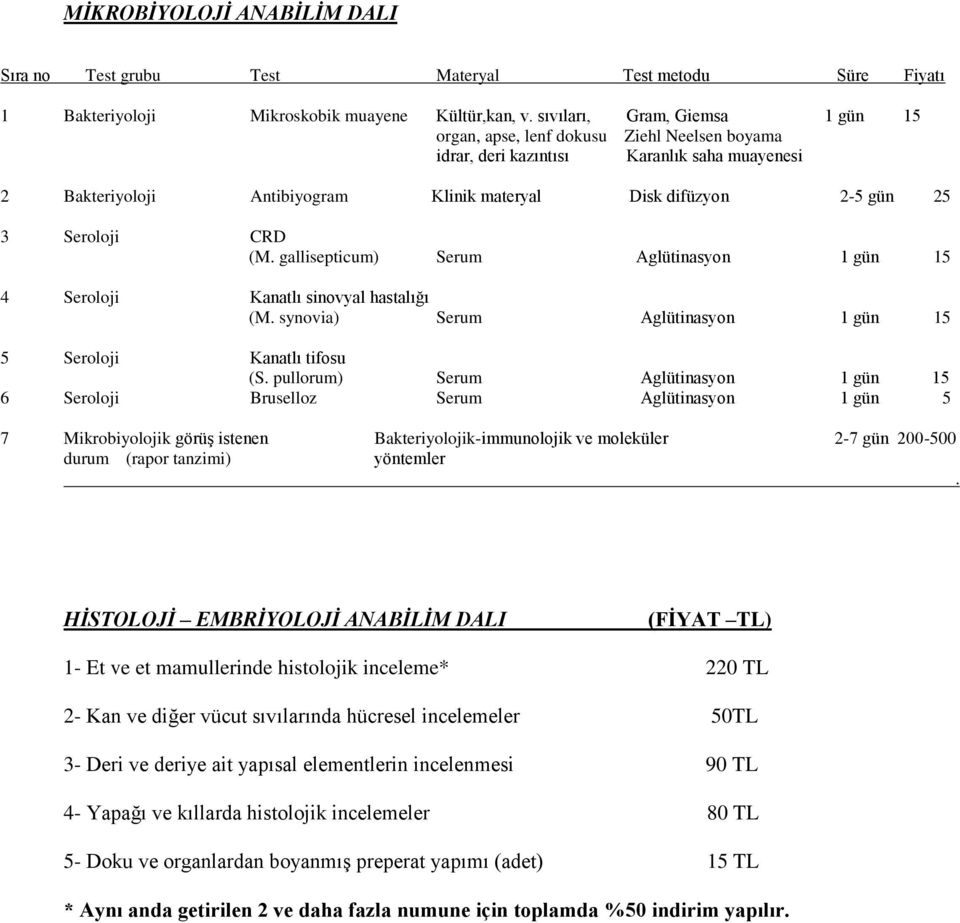 Seroloji CRD (M. gallisepticum) Serum Aglütinasyon 1 gün 15 4 Seroloji Kanatlı sinovyal hastalığı (M. synovia) Serum Aglütinasyon 1 gün 15 5 Seroloji Kanatlı tifosu (S.