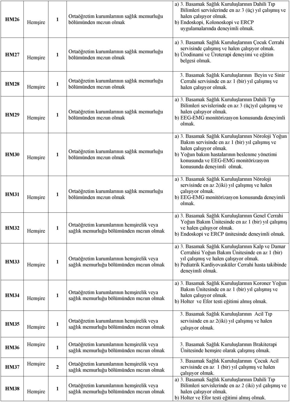Basamak Sağlık Kuruluşlarının Beyin ve Sinir Cerrahi servisinde en az (bir) yıl çalışmış ve halen HM29 Bilimleri sevislerinde en az 3 (üç)yıl çalışmış ve halen b) EEG-EMG monitörizasyon konusunda