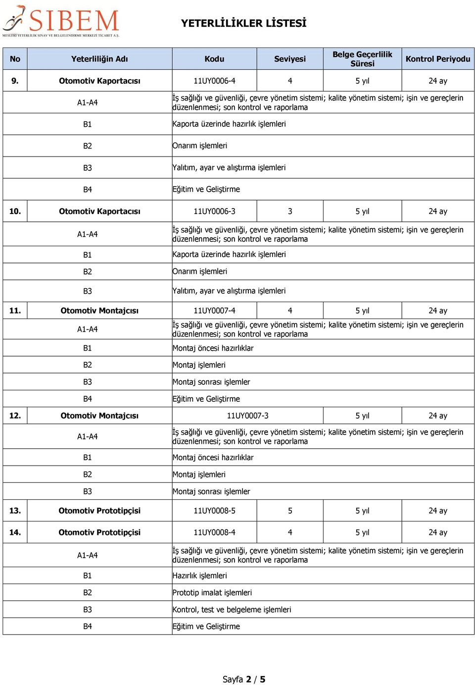 Otomotiv Montajcısı 11UY0007-4 4 5 yıl 24 ay Montaj öncesi hazırlıklar Montaj işlemleri Montaj sonrası işlemler 12.