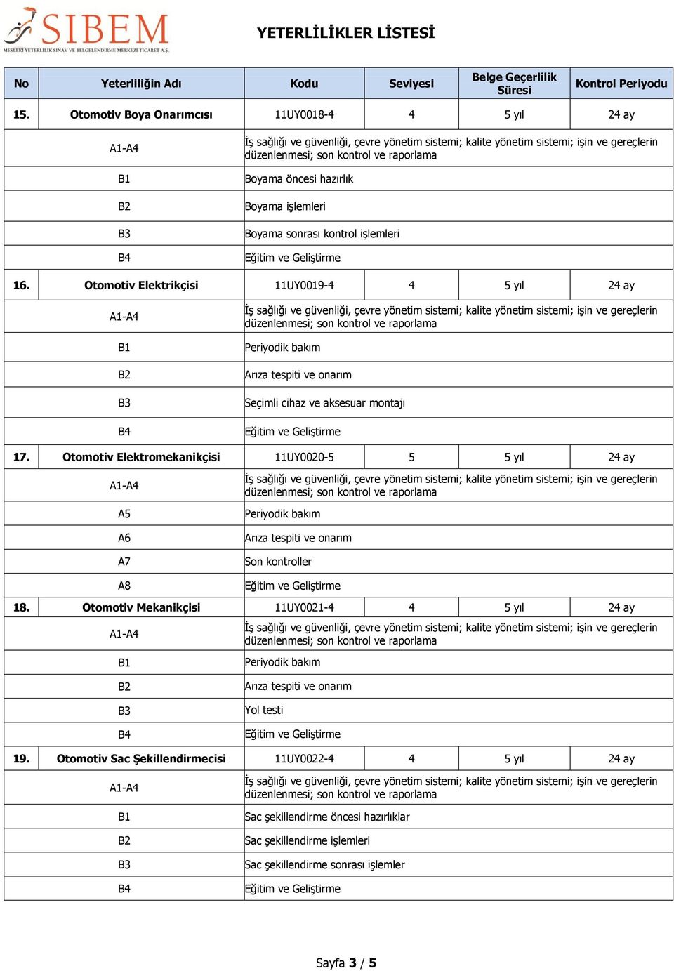 Otomotiv Elektromekanikçisi 11UY0020-5 5 5 yıl 24 ay A5 A6 A7 A8 Son kontroller 18.