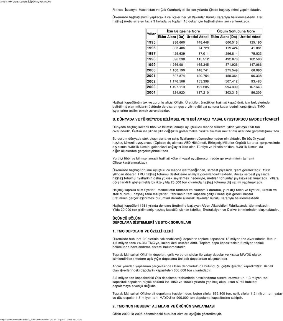 İzin Belgesine Göre Ölçüm Sonucuna Göre Yıllar Ekim Alanı (Da) Üretici Adedi Ekim Alanı (Da) Üretici Adedi 1995 936.660 148.448 600.516 125.190 1996 333.406 74.729 119.424 41.081 1997 429.639 87.