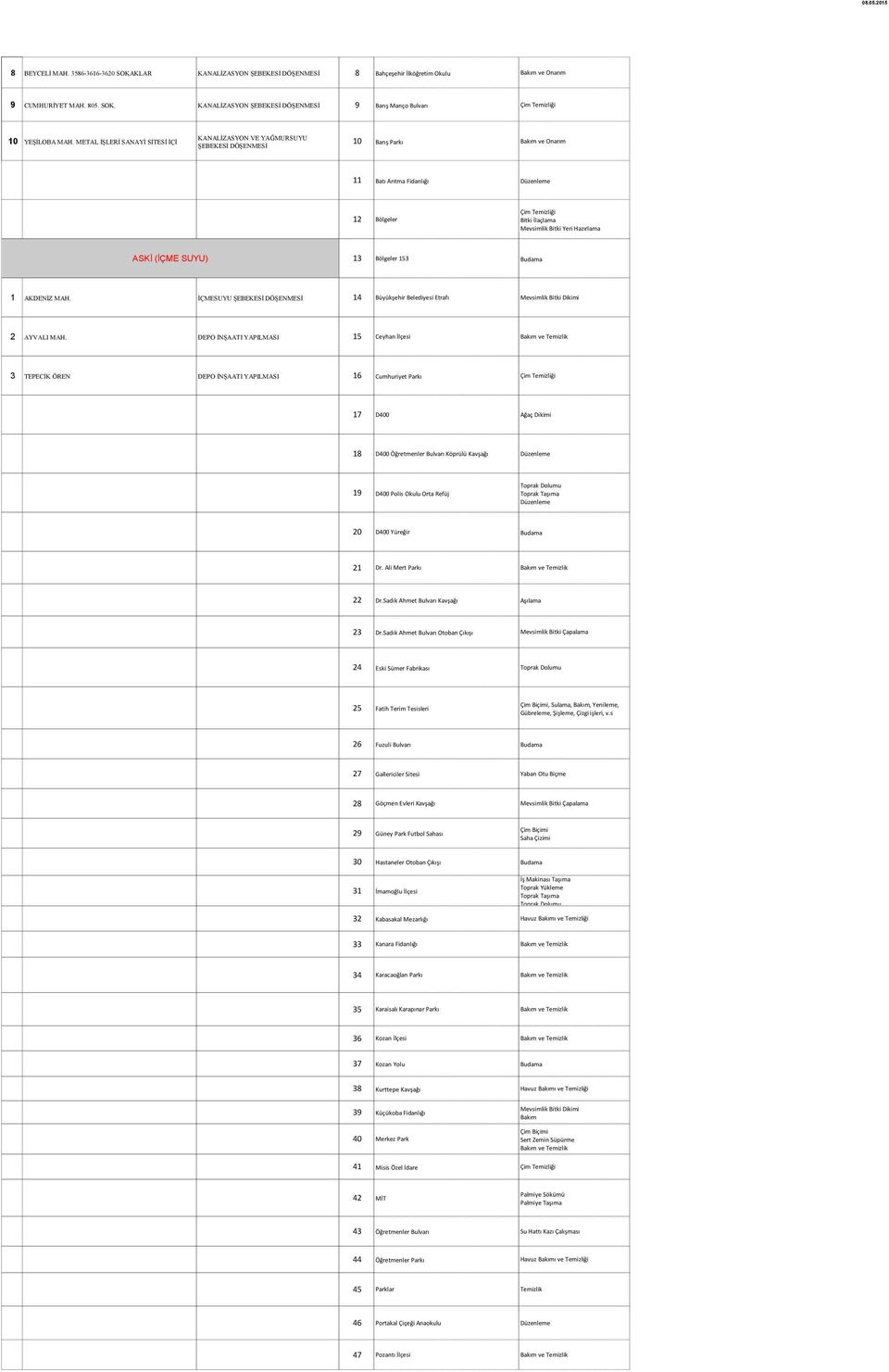 Yeri Hazırlama ASKİ (İÇME SUYU) 13 Bölgeler 153 Budama 1 AKDENİZ MAH. İÇMESUYU ŞEBEKESİ DÖŞENMESİ 14 Büyükşehir Belediyesi Etrafı Mevsimlik Bitki Dikimi 2 AYVALI MAH.
