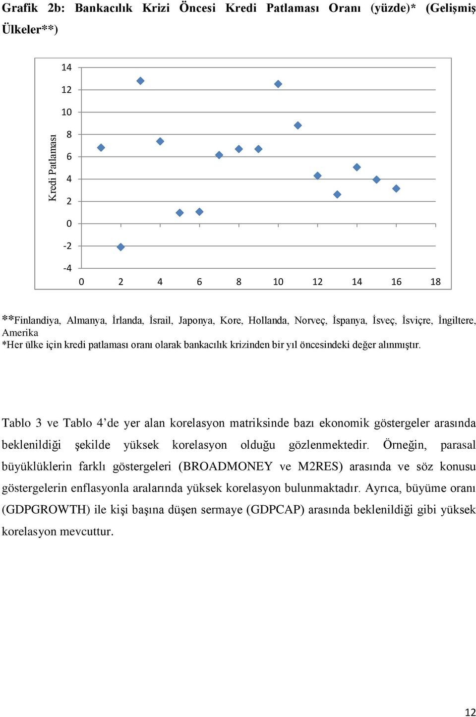 Tablo 3 ve Tablo 4 de yer alan korelasyon matriksinde bazı ekonomik göstergeler arasında beklenildiği şekilde yüksek korelasyon olduğu gözlenmektedir.