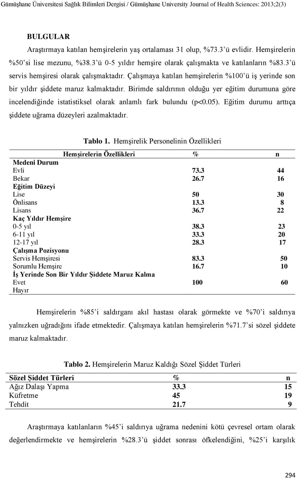 Birimde saldırının olduğu yer eğitim durumuna göre incelendiğinde istatistiksel olarak anlamlı fark bulundu (p<0.05). Eğitim durumu arttıça şiddete uğrama düzeyleri azalmaktadır. Tablo 1.