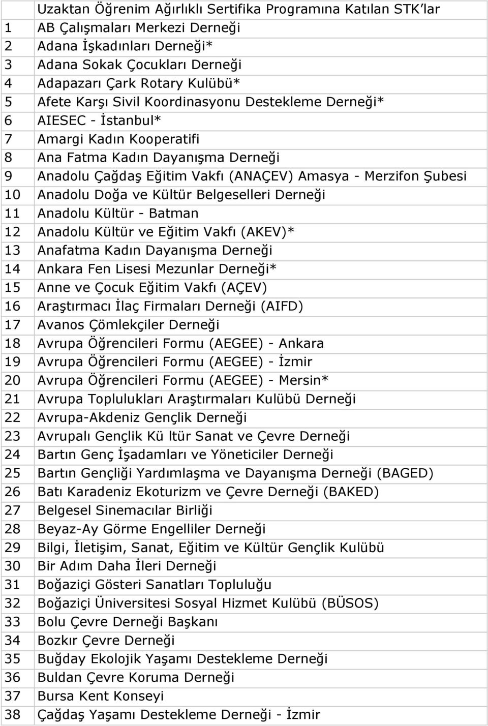 Anadolu Doğa ve Kültür Belgeselleri Derneği 11 Anadolu Kültür Batman 12 Anadolu Kültür ve Eğitim Vakfı (AKEV)* 13 Anafatma Kadın Dayanışma Derneği 14 Ankara Fen Lisesi Mezunlar Derneği* 15 Anne ve