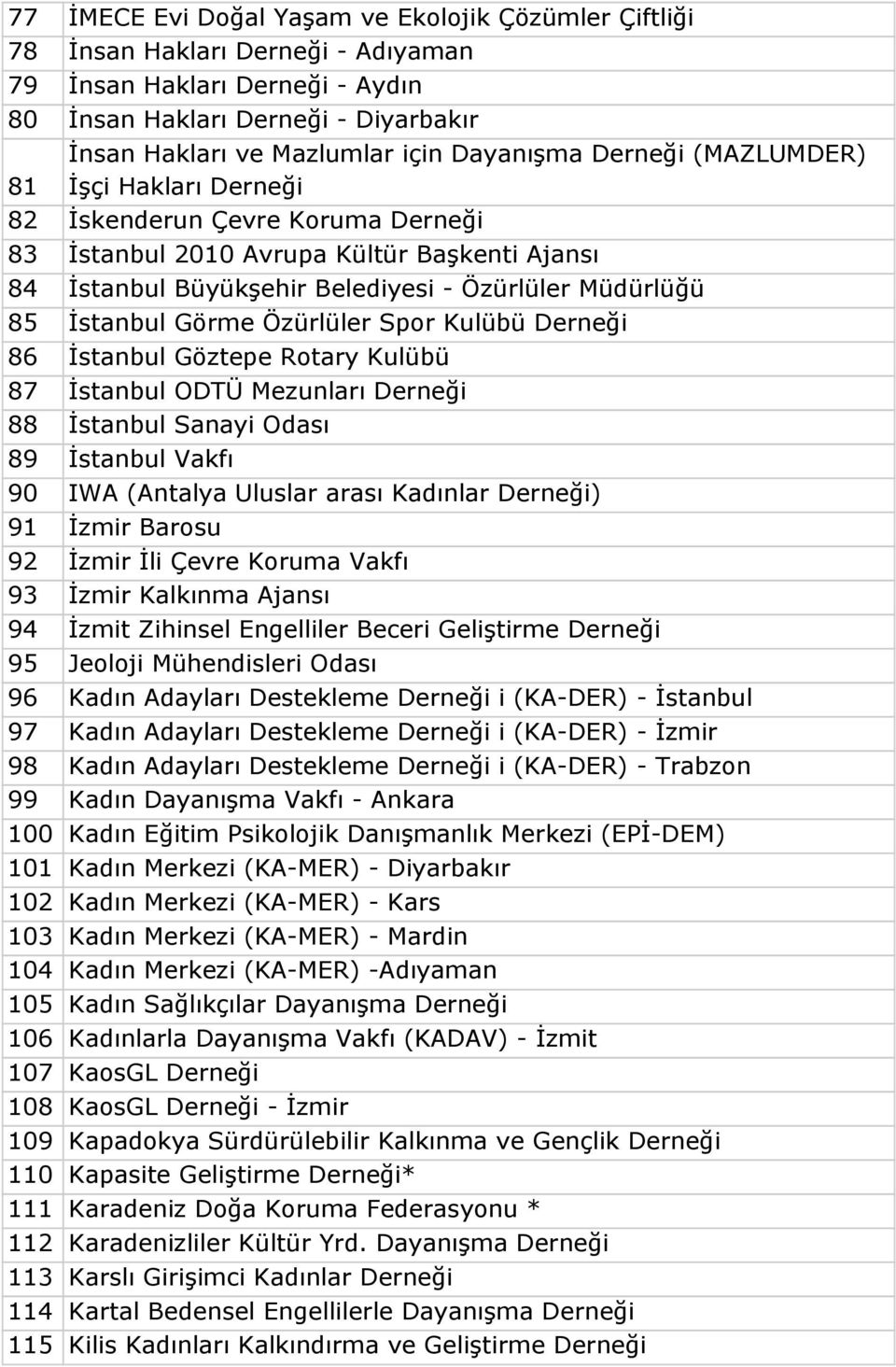 Özürlüler Spor Kulübü Derneği 86 İstanbul Göztepe Rotary Kulübü 87 İstanbul ODTÜ Mezunları Derneği 88 İstanbul Sanayi Odası 89 İstanbul Vakfı 90 IWA (Antalya Uluslar arası Kadınlar Derneği) 91 İzmir