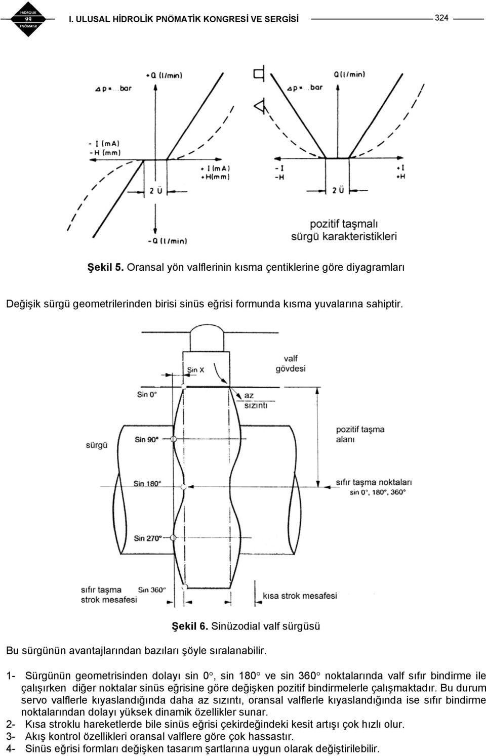 1- Sürgünün geometrisinden dolayı sin 0, sin 180 ve sin 360 noktalarında valf sıfır bindirme ile çalışırken diğer noktalar sinüs eğrisine göre değişken pozitif bindirmelerle çalışmaktadır.