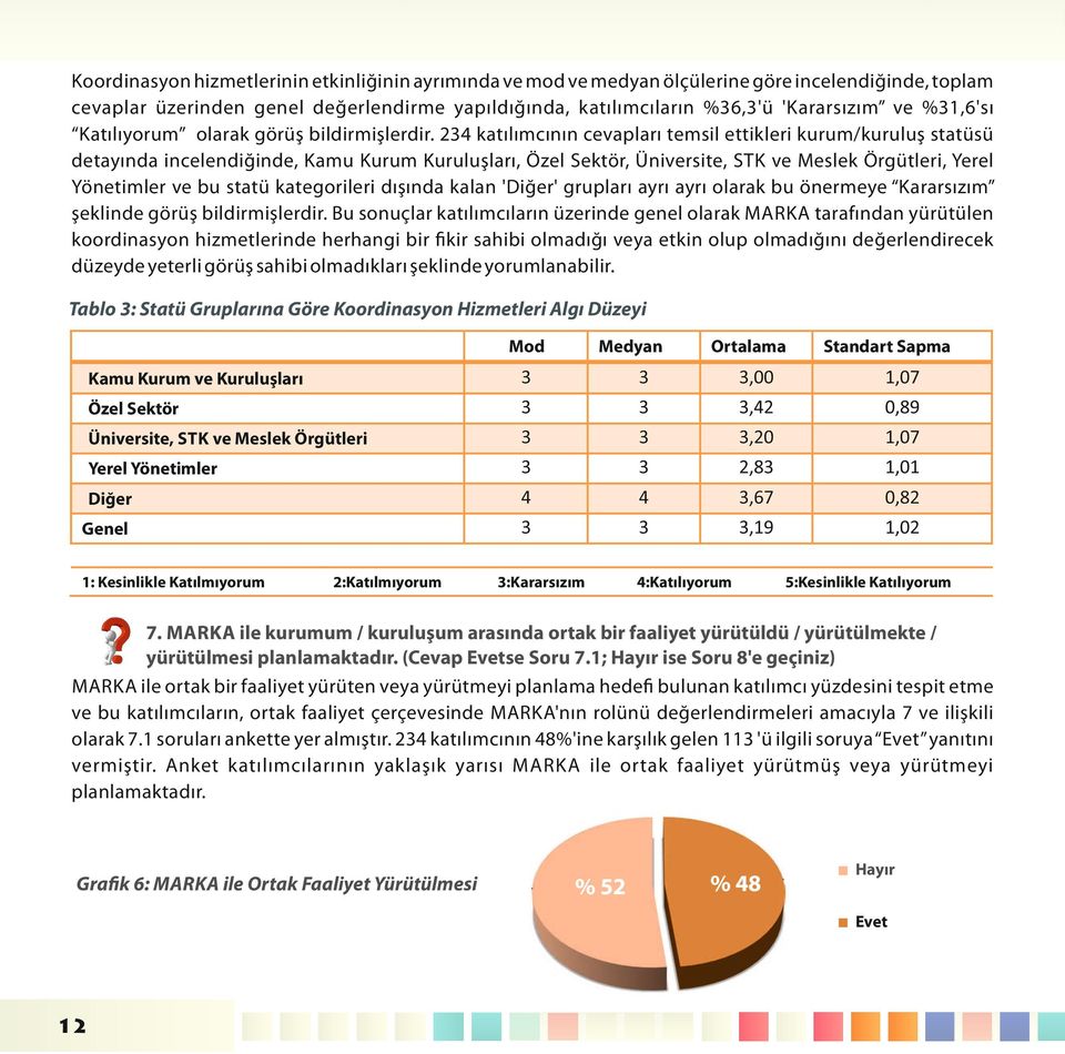 2 katılımcının cevapları temsil ettikleri kurum/kuruluş statüsü detayında incelendiğinde, Kamu Kurum Kuruluşları, Özel Sektör, Üniversite, STK ve Meslek Örgütleri, Yerel Yönetimler ve bu statü