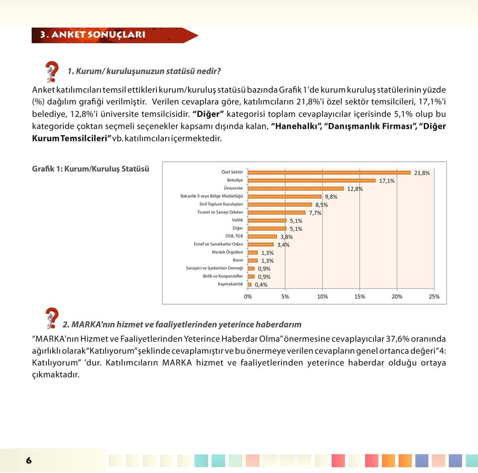 Diğer kategorisi toplam cevaplayıcılar içerisinde 5,1% olup bu kategoride çoktan seçmeli seçenekler kapsamı dışında kalan, Hanehalkı, Danışmanlık Firması, Diğer Kurum Temsilcileri vb.