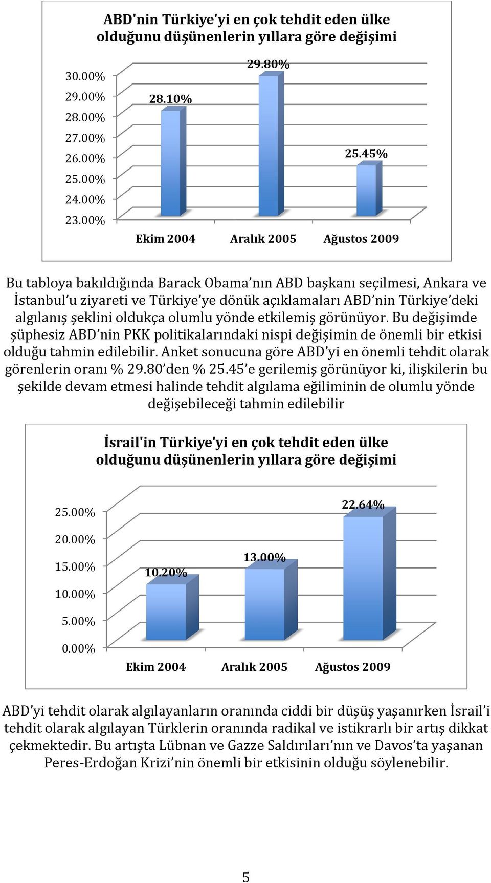 şeklini oldukça olumlu yönde etkilemiş görünüyor. Bu değişimde şüphesiz ABD nin PKK politikalarındaki nispi değişimin de önemli bir etkisi olduğu tahmin edilebilir.