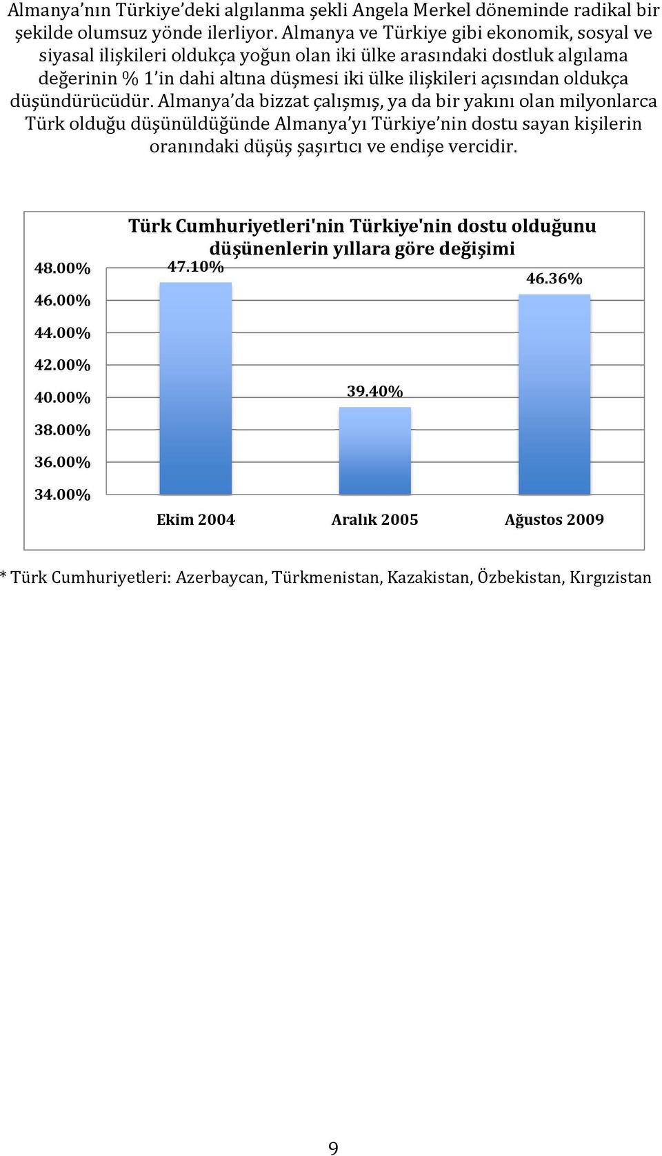 düşündürücüdür. Almanya da bizzat çalışmış, ya da bir yakını olan milyonlarca Türk olduğu düşünüldüğünde Almanya yı Türkiye nin dostu sayan kişilerin oranındaki düşüş şaşırtıcı ve endişe vercidir.